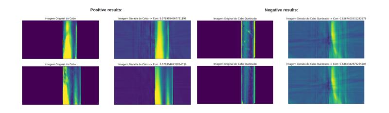 Detecção de Defeitos em Cabos